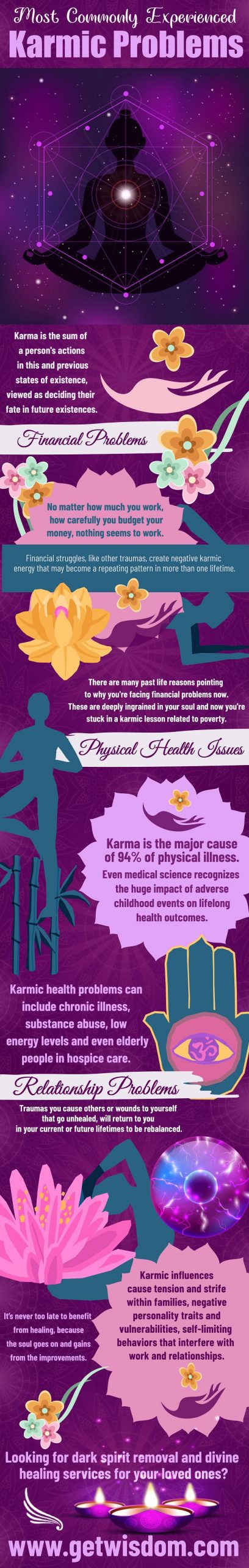 Most Commonly Experienced Karmic Problems